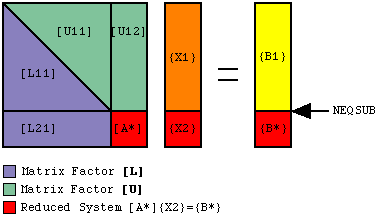 NEQSUB Parameter Image