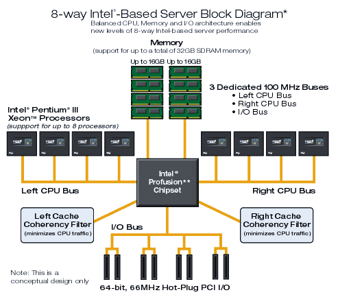 Intel 8-way System
